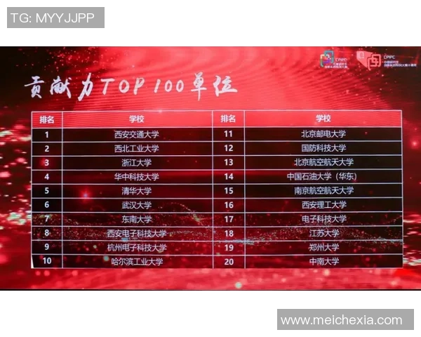 全国街舞大赛积分榜揭晓西安攀岩队以98分稳居第一名